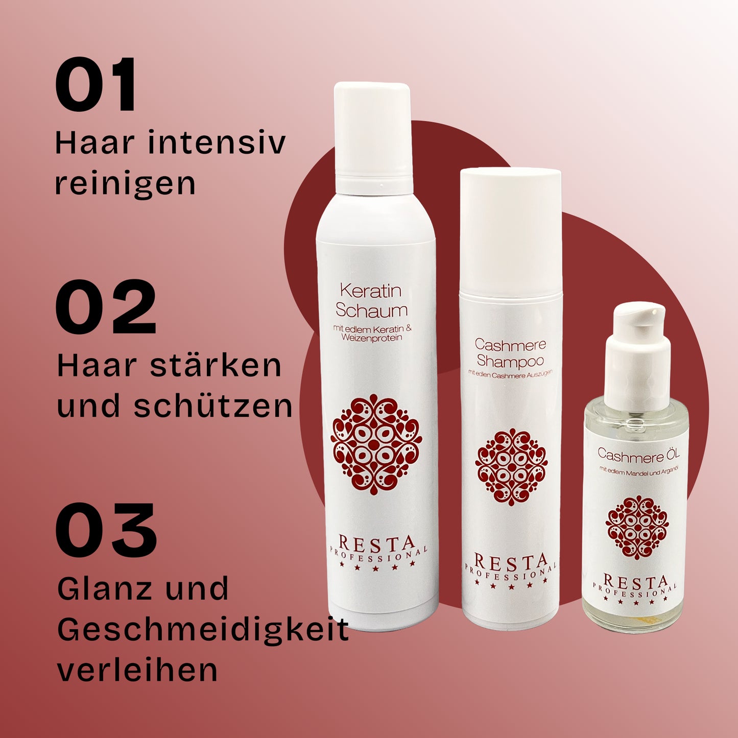 Care Bundle